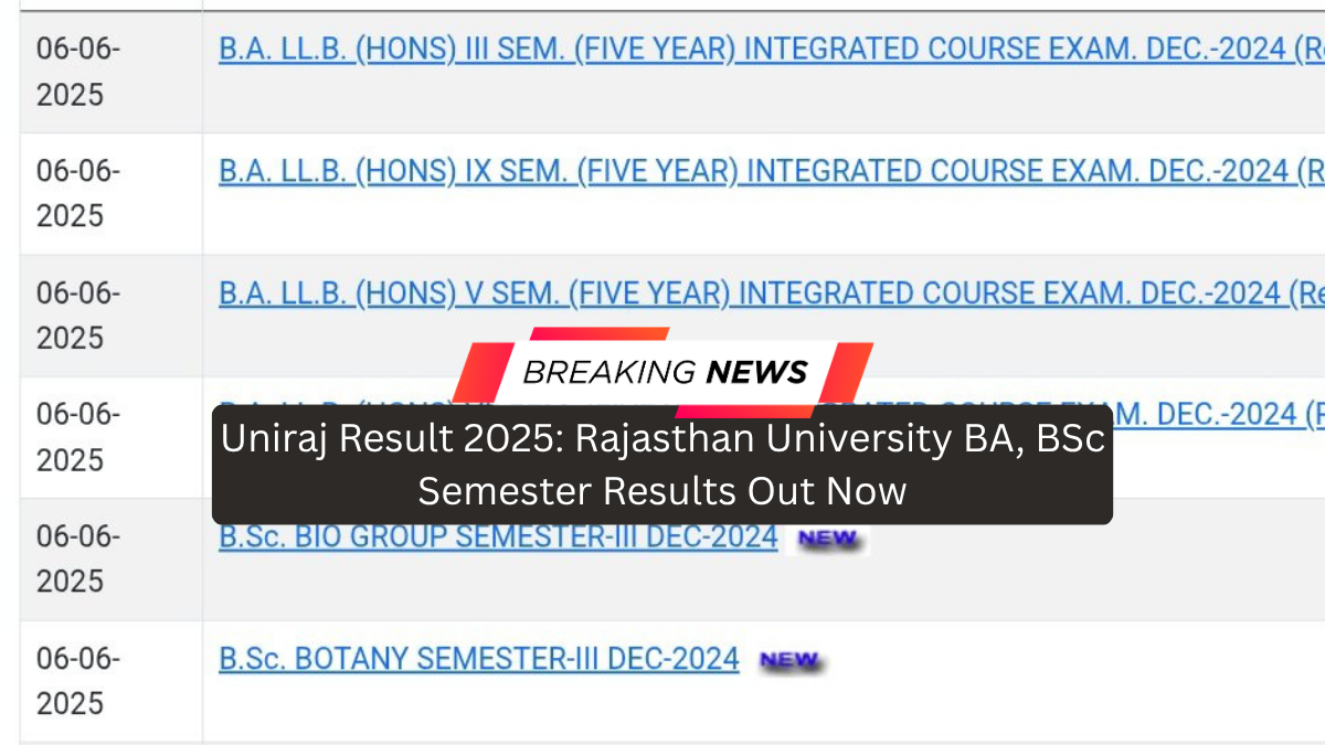 Uniraj Result 2025: Rajasthan University BA, BSc Semester Results Out Now